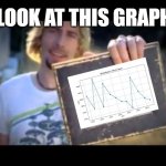 look at this graph | Look At This Graph | image tagged in look at this graph | made w/ Imgflip meme maker
