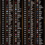 1947-2025 NBA