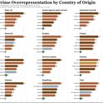 Denmark Crime Stats meme