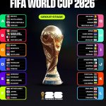 FIFA World Cup 2026 Groups