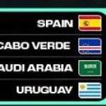 FIFA World Cup 2026 Group H