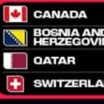 FIFA World Cup 2026 Group B meme