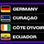 FIFA World Cup 2026 Group E