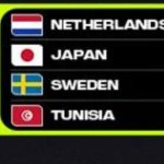 FIFA World Cup 2026 Group F