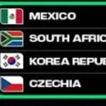 FIFA World Cup 2026 Group A