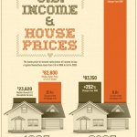 home price