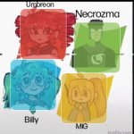 red Umbreon, necrozma, MIG, and Billy anoucement temp meme