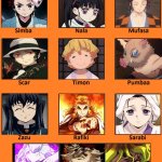 The Slayer King (DS:KnY x The Lion King crossover meme) | image tagged in the lion king cast meme,the lion king,demon slayer,kimetsu no yaiba,memes,cast meme | made w/ Imgflip meme maker