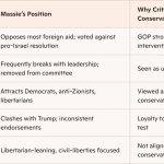 Massie vs. the White Nationalist Neo-Nazi Party