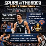 San Antonio Spurs vs. OKC Thunder Game 7 odds, predictions The S