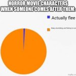 Relatable horror movie plot | Horror movie characters when someone comes after them:; Actually flee; Keep stumbling and failing to run | image tagged in pie chart meme | made w/ Imgflip meme maker