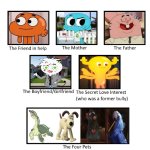 Gumball The Loud House Spoof Cast (2) | image tagged in make your own loud house cast 2 | made w/ Imgflip meme maker