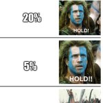 gotta wait till the last percentage | me when my phone is at different percentages:; 20%; 5%; 1%; charge it!!! | image tagged in hold hold now,funny,phone,battery,memes | made w/ Imgflip meme maker