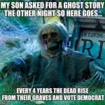 Zombie vote fraud
