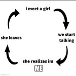 I meet a girl | Me | image tagged in i meet a girl | made w/ Imgflip meme maker