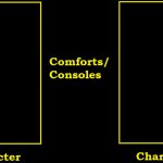 What If Character Comforts/Consoles Character meme