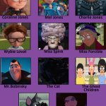Margoline (Coraline) | image tagged in coraline cast meme | made w/ Imgflip meme maker