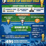 World Cup knockout stage meme
