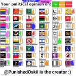Your political opinion on chart (2nd Version) | image tagged in your political opinion on chart 2nd version,remix | made w/ Imgflip meme maker