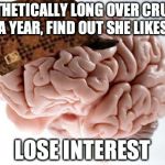Scumbag Brain | PATHETICALLY LONG OVER CRUSH FOR A YEAR, FIND OUT SHE LIKES YOU LOSE INTEREST | image tagged in scumbag brain | made w/ Imgflip meme maker
