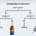 engineering flowchart meme