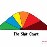 Shit Chart