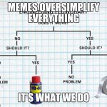 engineering flowchart | MEMES OVERSIMPLIFY EVERYTHING IT'S WHAT WE DO | image tagged in engineering flowchart | made w/ Imgflip meme maker