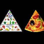 Food Pyramid meme