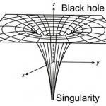 blackholes_singularity