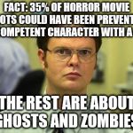 I know, wrong formula, but I couldn't find the right Colbert meme from Strangers With Candy. | FACT: 35% OF HORROR MOVIE PLOTS COULD HAVE BEEN PREVENTED BY COMPETENT CHARACTER WITH A GUN. THE REST ARE ABOUT GHOSTS AND ZOMBIES. | image tagged in schrute facts | made w/ Imgflip meme maker