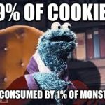 Cookie monster | 99% OF COOKIES; ARE CONSUMED BY 1% OF MONSTERS | image tagged in cookie monster | made w/ Imgflip meme maker