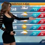 Mexican Weather Girl meme