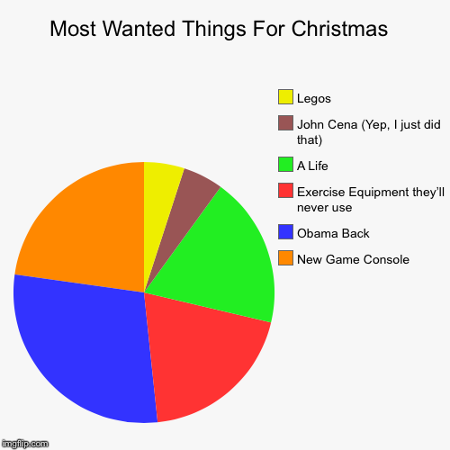 I just want a Switch | image tagged in funny,pie charts,politics,legos,consoles,john cena | made w/ Imgflip chart maker