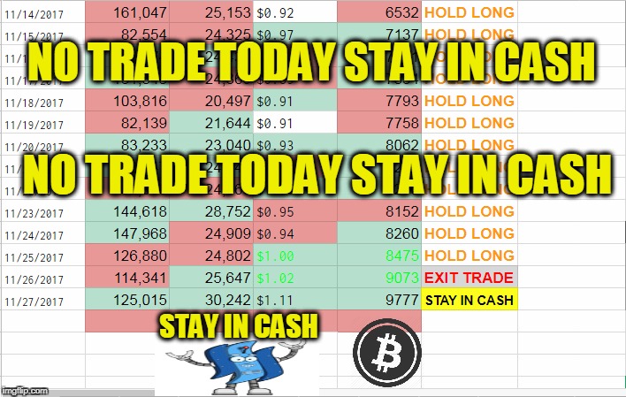 NO TRADE TODAY STAY IN CASH; NO TRADE TODAY STAY IN CASH; STAY IN CASH | made w/ Imgflip meme maker