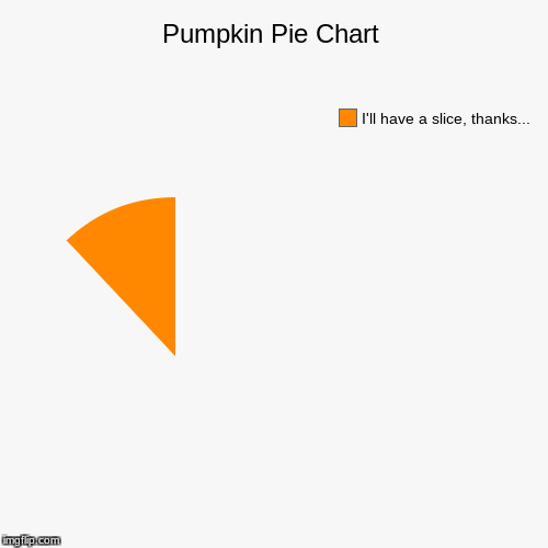 image tagged in funny,pie charts | made w/ Imgflip chart maker