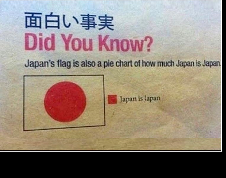 Japan's Flag is a Pie Chart Blank Meme Template