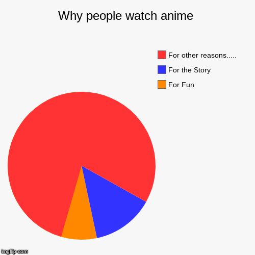 Why people watch anime - Imgflip