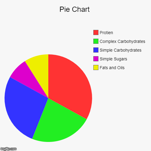 Simple Pie Chart Maker