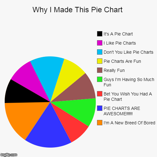 Cough-Cough-PIE CHARTS! Cough | image tagged in funny,pie charts | made w/ Imgflip chart maker