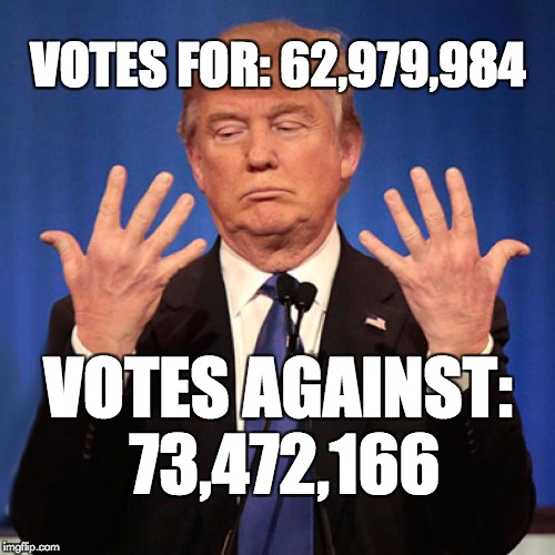Votes for: 62,979,984 | VOTES FOR: 62,979,984; VOTES AGAINST: 73,472,166 | image tagged in trump,donaldtrump | made w/ Imgflip meme maker