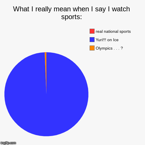 "I Watch Sports" = "I watch YOI" | image tagged in funny,pie charts,yuri on ice,anime,sports,sports fans | made w/ Imgflip chart maker