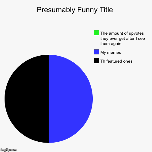 image tagged in funny,pie charts,memes,my memes | made w/ Imgflip chart maker