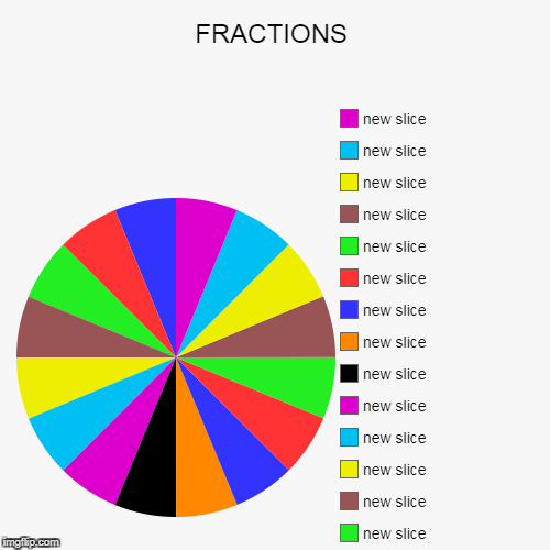 Fraction Pie Chart Maker