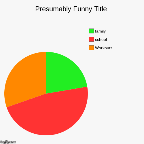 Rime Management  | image tagged in funny,pie charts | made w/ Imgflip chart maker