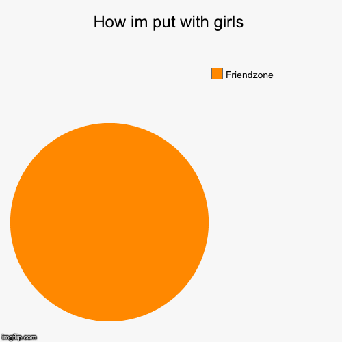 image tagged in funny,pie charts | made w/ Imgflip chart maker