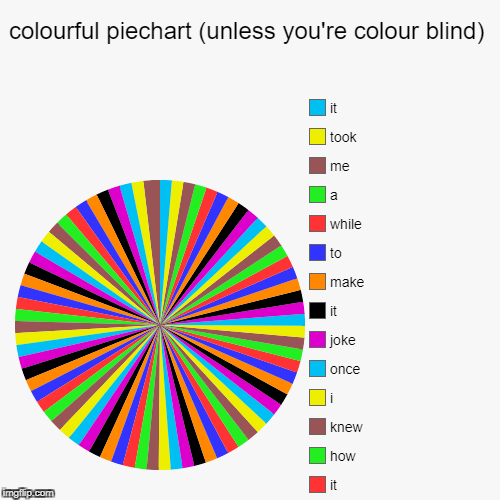 image tagged in funny,pie charts,ssby | made w/ Imgflip chart maker