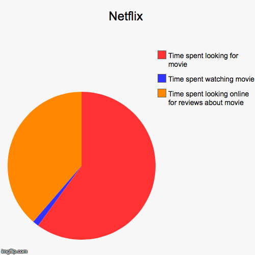 Netflix Movie Charts
