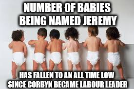 Jeremy babies fall to all time low | NUMBER OF BABIES BEING NAMED JEREMY; HAS FALLEN TO AN ALL TIME LOW SINCE CORBYN BECAME LABOUR LEADER | image tagged in jeremy babies fall to all time low,funny,communism socialism,vote corbyn,momentum,anti royal | made w/ Imgflip meme maker