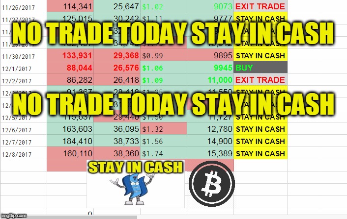 NO TRADE TODAY STAY IN CASH; NO TRADE TODAY STAY IN CASH | made w/ Imgflip meme maker