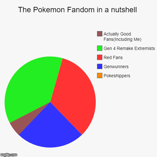 I'm a good fan | image tagged in funny,pie charts | made w/ Imgflip chart maker